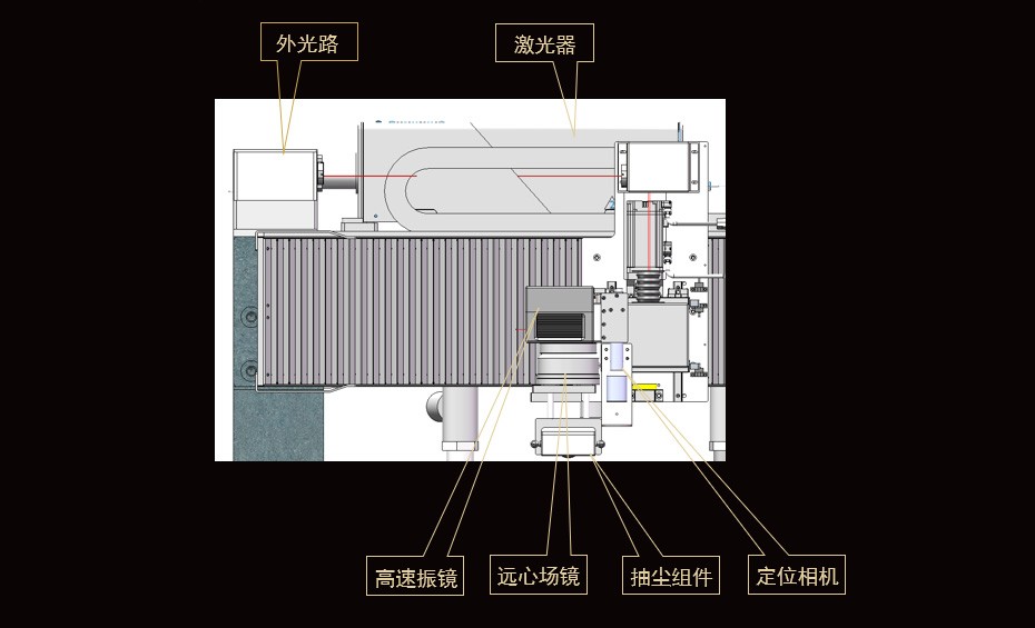 工作原理